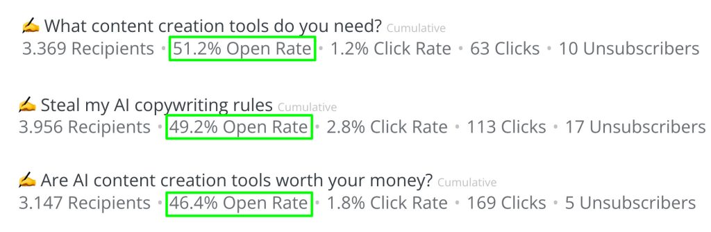 Screenshot of my email open rates in ConvertKit